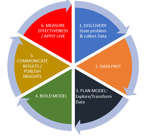 Cycle_image